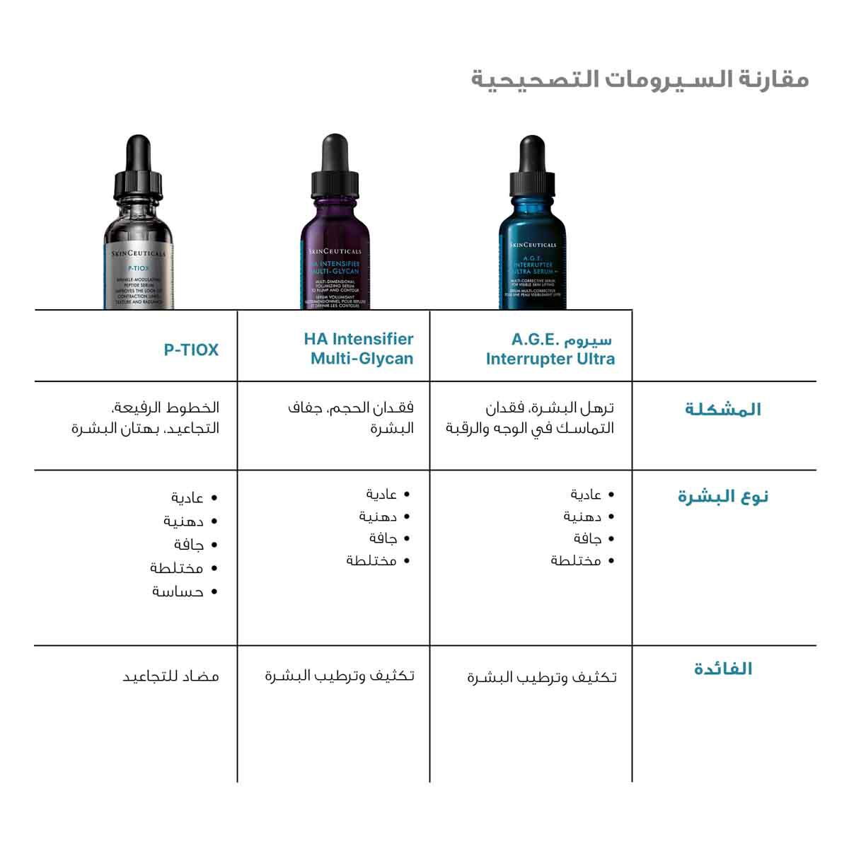 A.G.E. Interrupter Ultra Serum