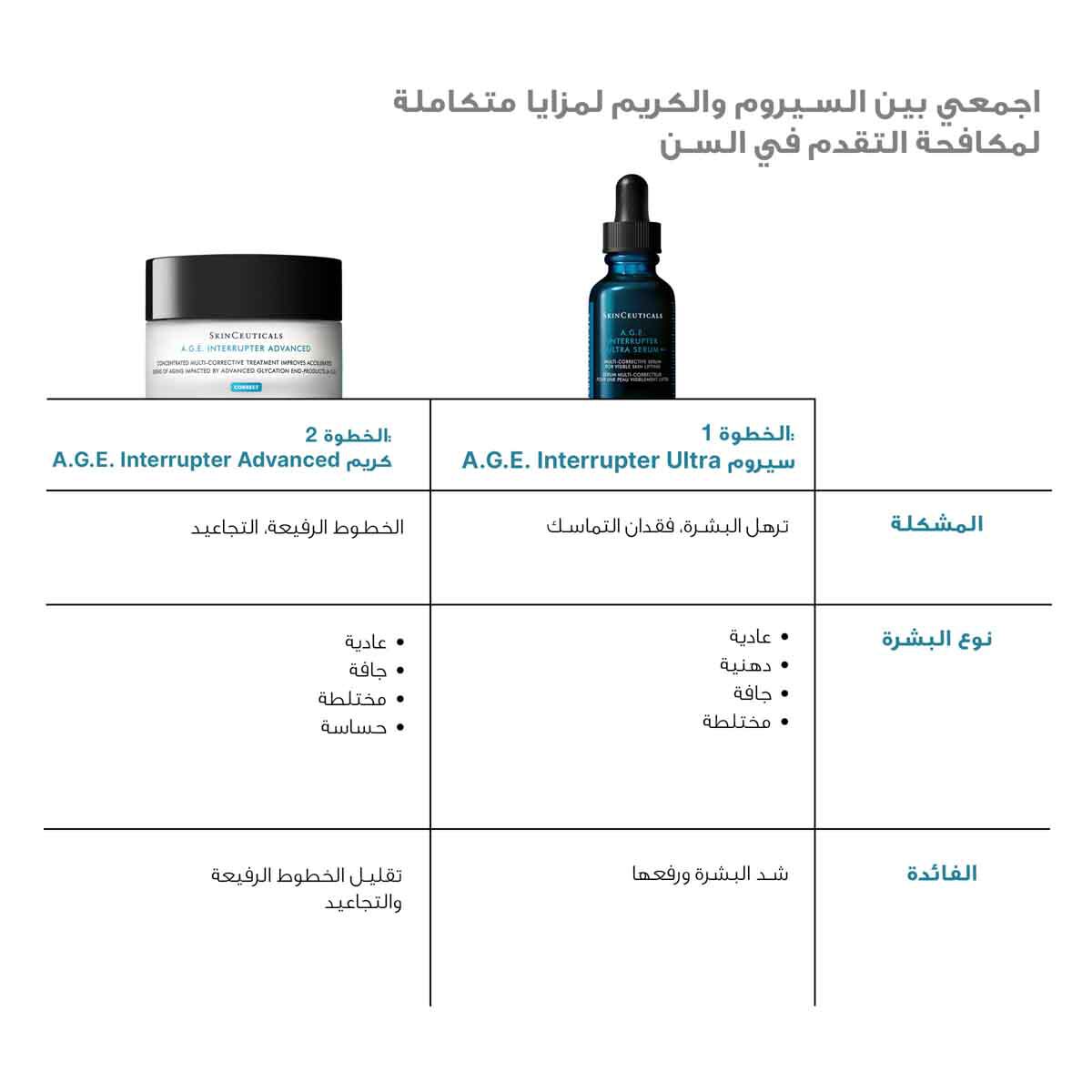 A.G.E. Interrupter Ultra Serum