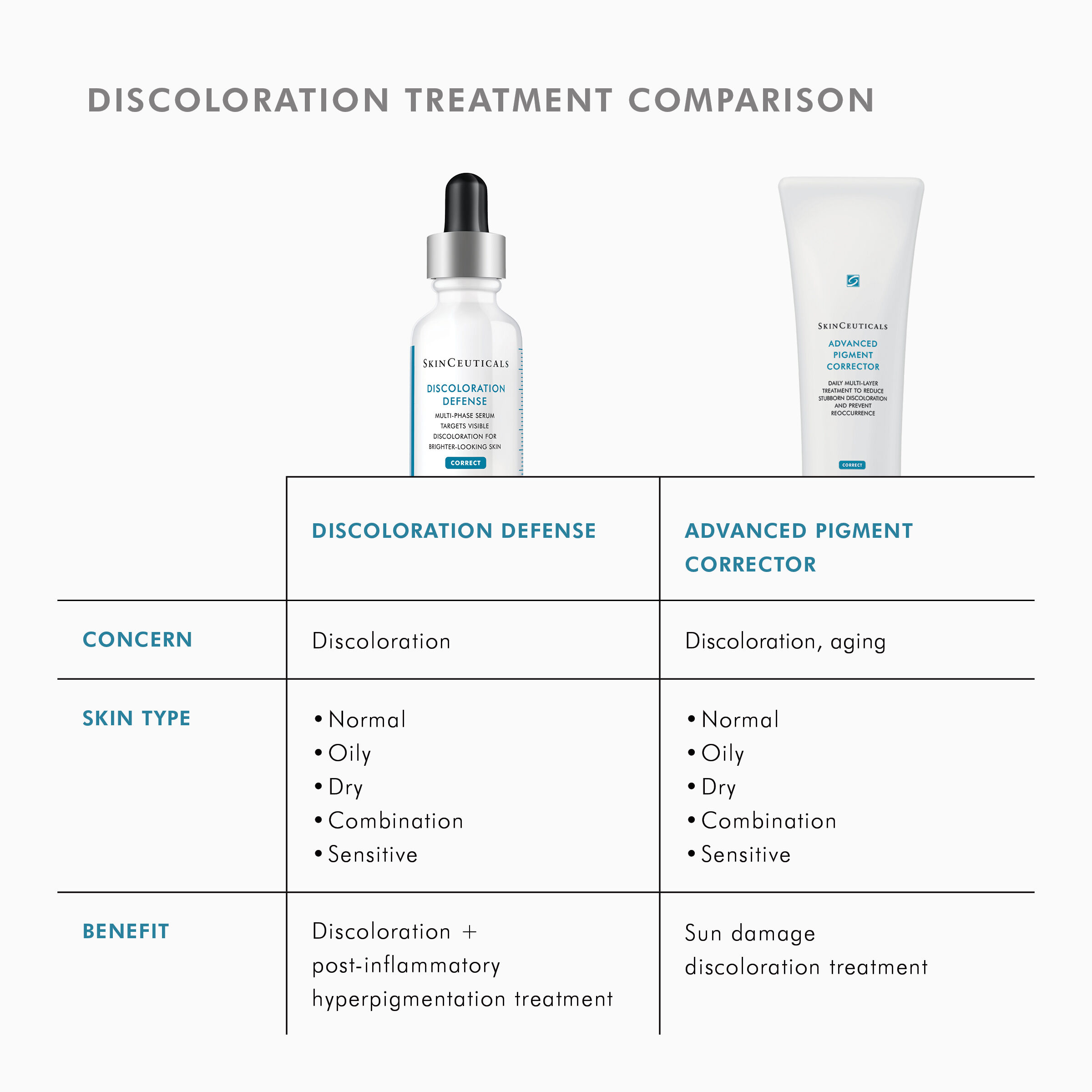 スキンシューティカルズ　Discoloration Defense 11679046-2045226615031161.jpg