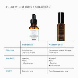 PHLORETIN CF® WITH FERULIC ACID