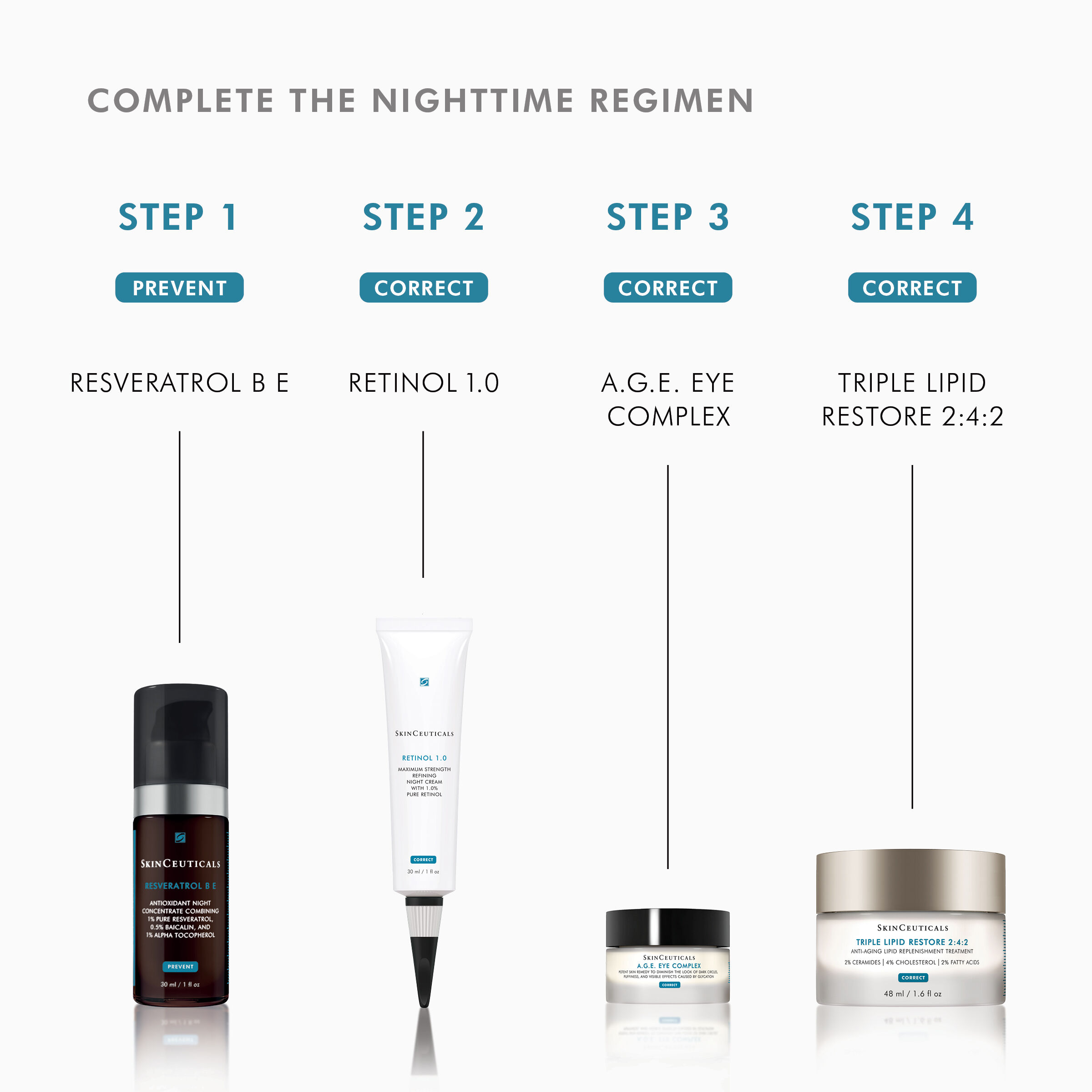 RETINOL 1.0