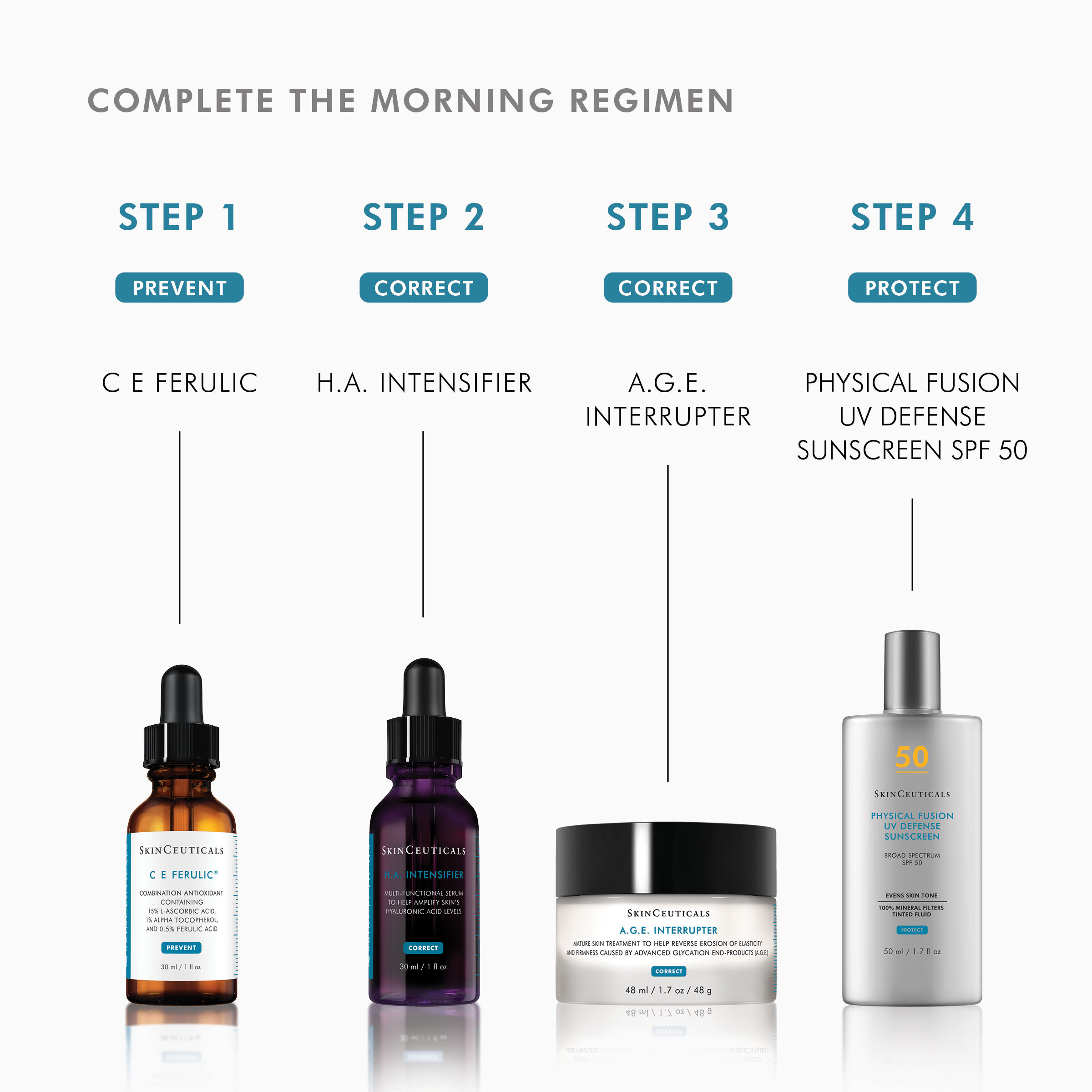 C E Ferulic® with 15% L-ascorbic acid
