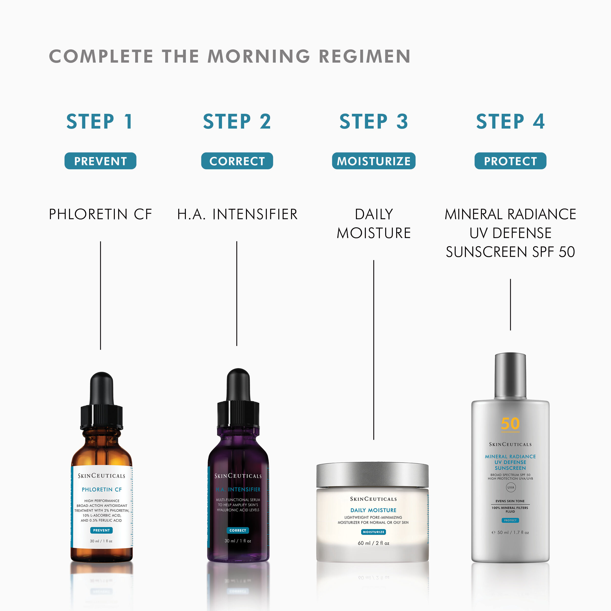 PHLORETIN CF® WITH FERULIC ACID