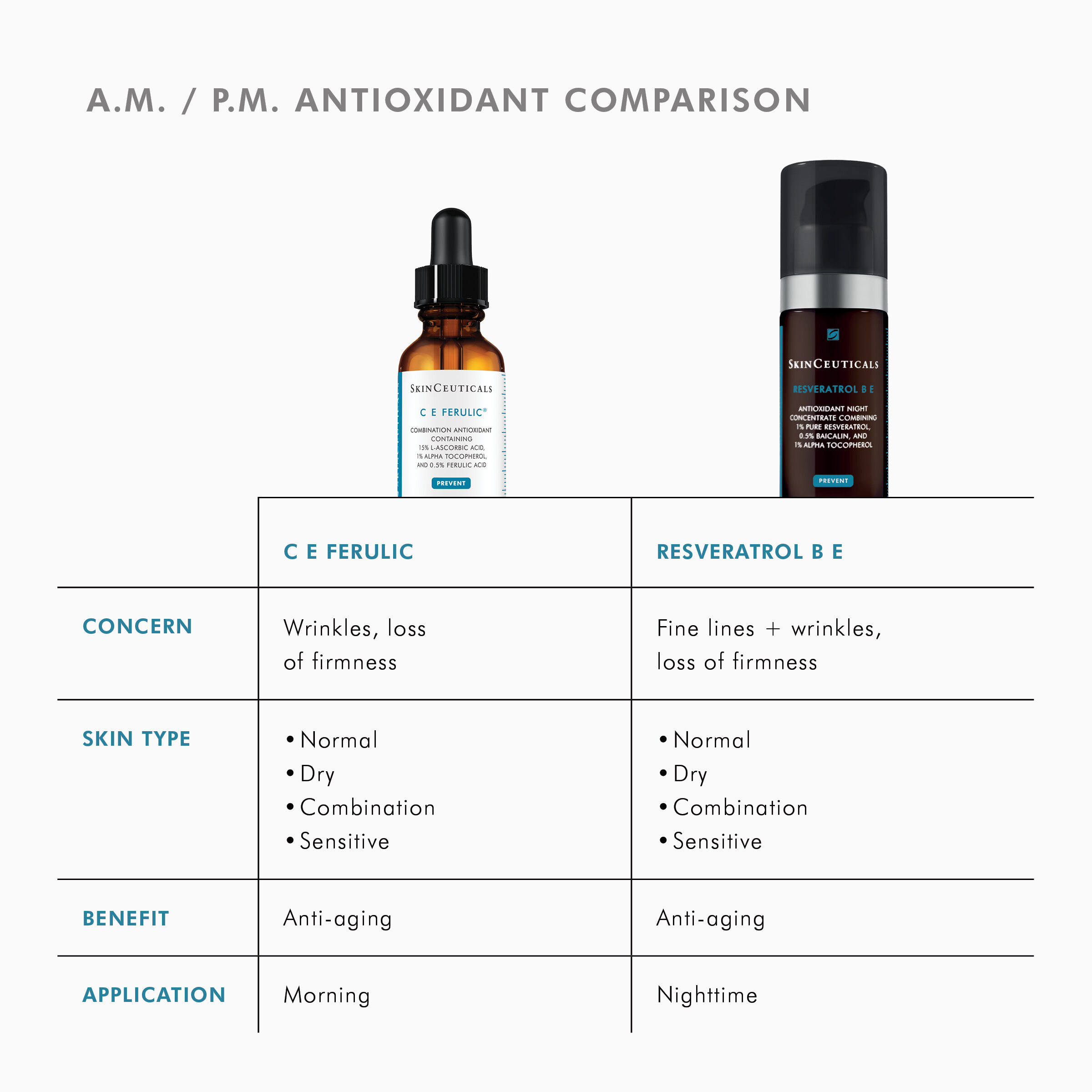 C E Ferulic® with 15% L-ascorbic acid