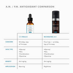 C E Ferulic® with 15% L-ascorbic acid