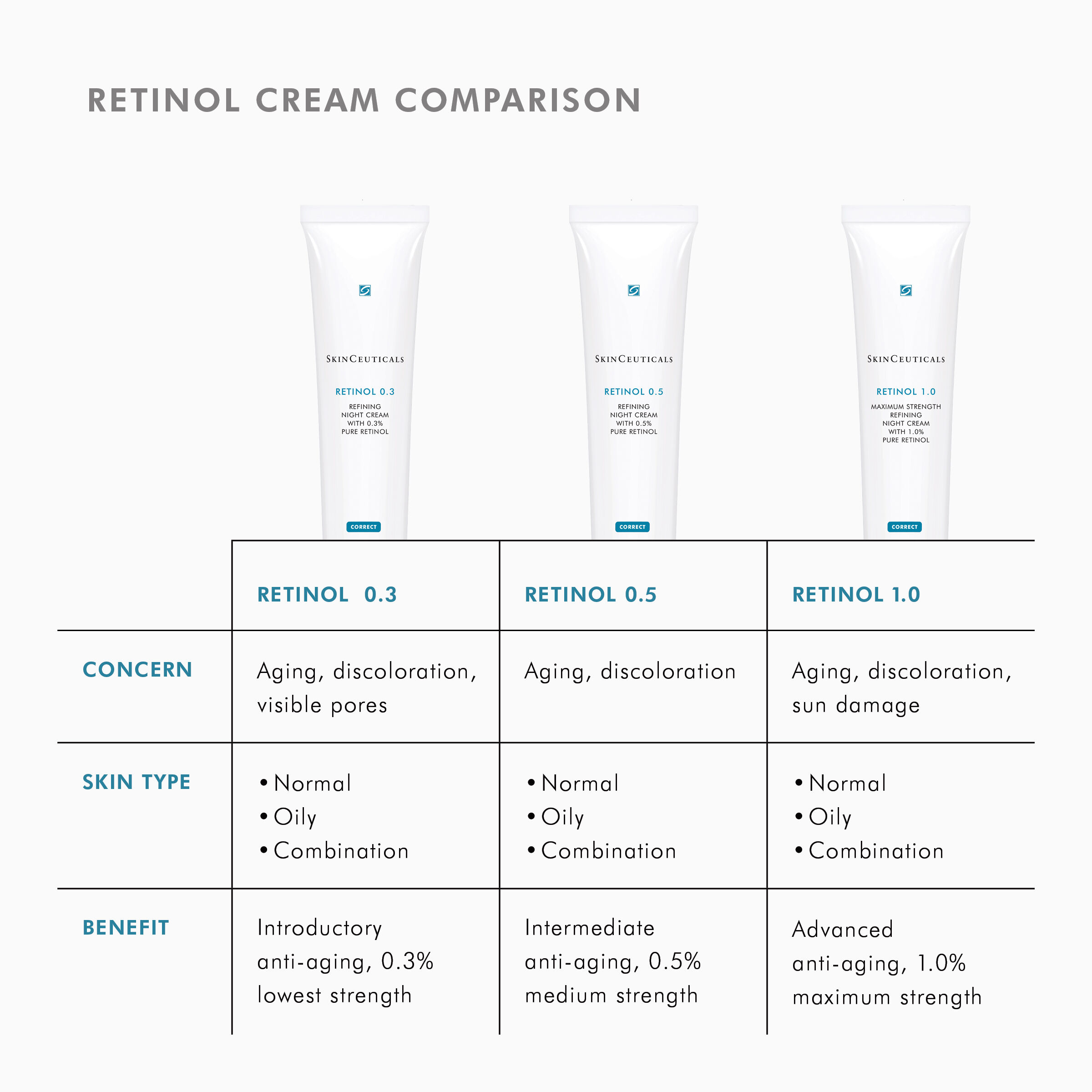RETINOL 1.0
