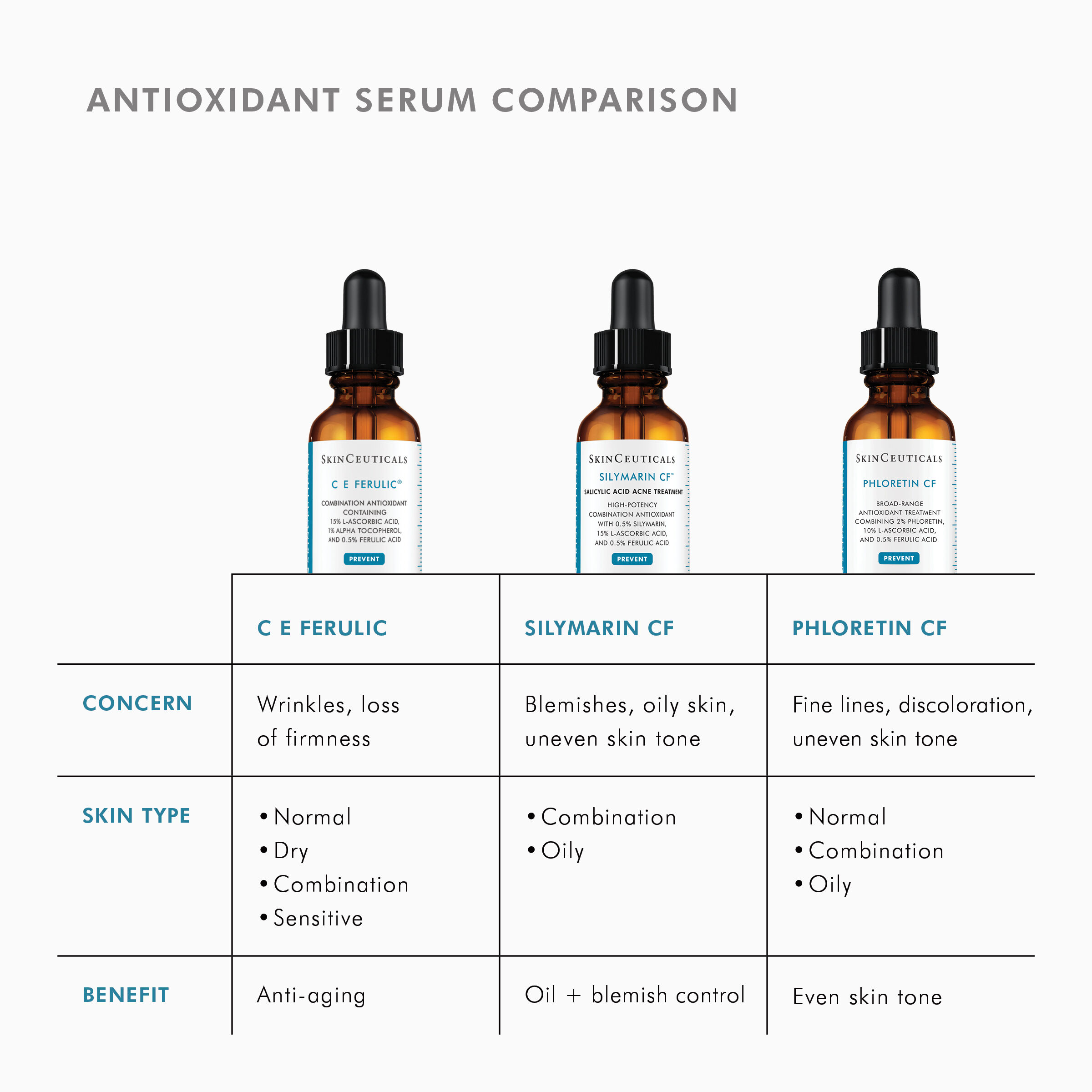 C E Ferulic® with 15% L-ascorbic acid
