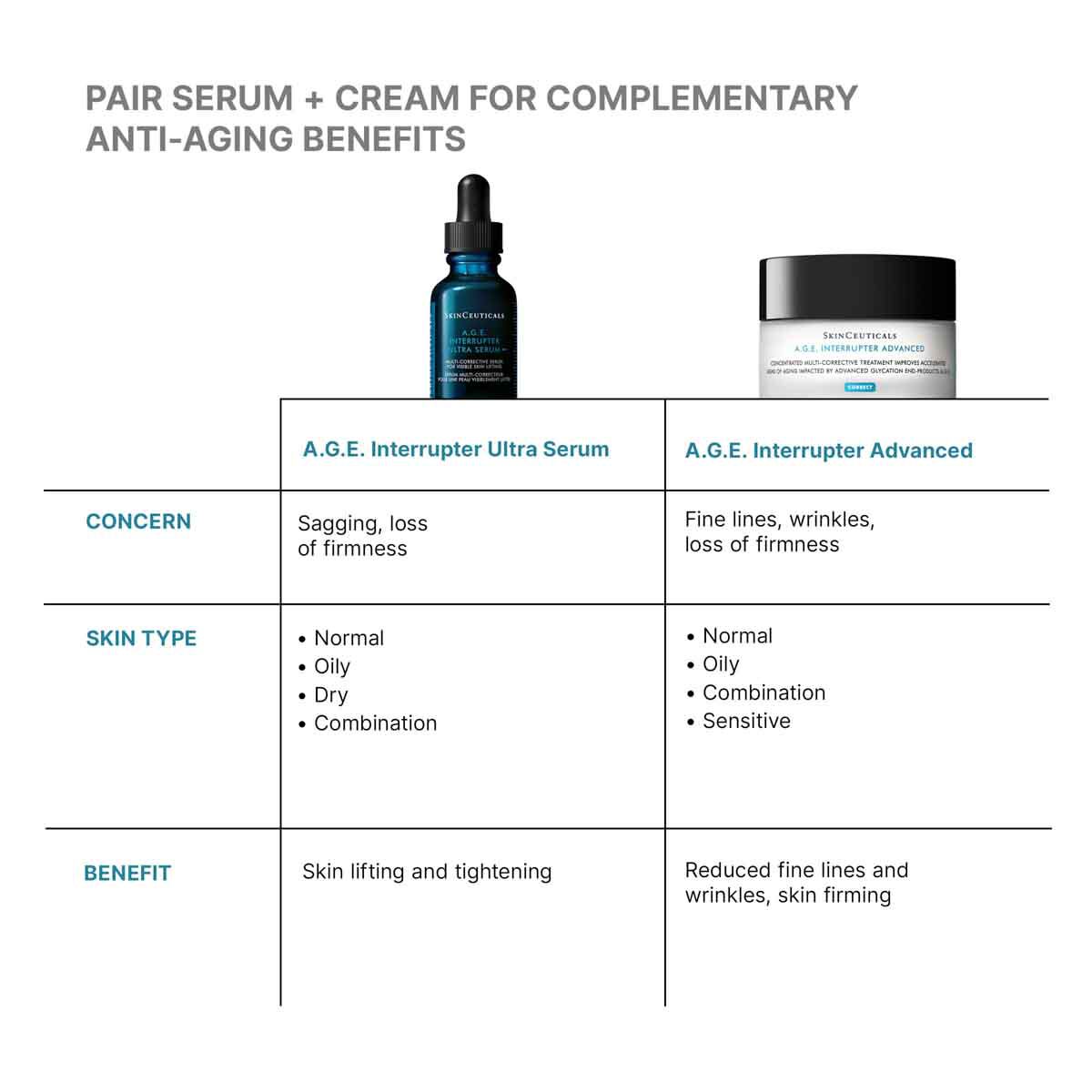 A.G.E. Interrupter Ultra Serum