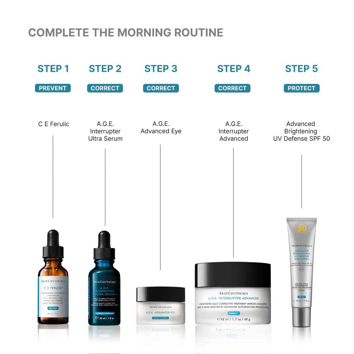 A.G.E. Interrupter Ultra Serum